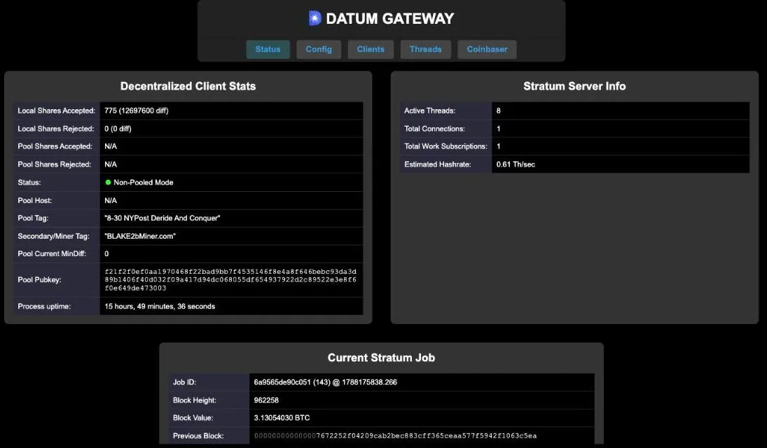 DATUM Gateway status page: non-pooled mode, pool tag 8-30 NYPost Deride And Conquer, secondary tag BLAKE2bMiner.com, 775 shares accepted, 0 rejected, uptime 15 hours 49 minutes, current job at block height 962258